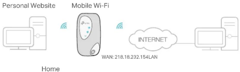 NETGEAR M7200 - I want to: - 1