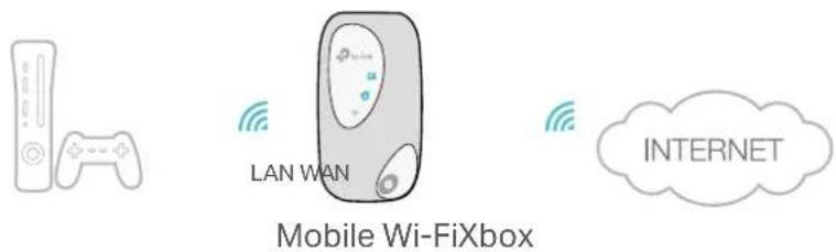 NETGEAR M7200 - Tips: - 1