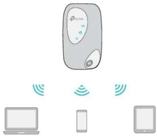NETGEAR M7200 - Note: - 3