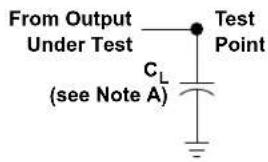 TEXAS INSTRUMENTS SN74AHC244DWR - 8ParameterMeasurementInformation - 1