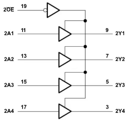 TEXAS INSTRUMENTS SN74AHC244DWR - FunctionalBlockDiagram - 2