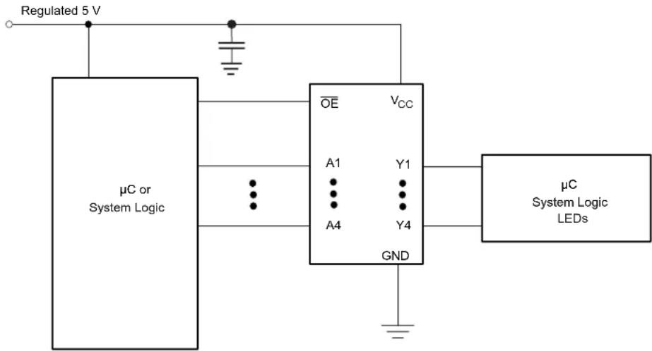 TEXAS INSTRUMENTS SN74AHC244DWR - Typical Application - 1