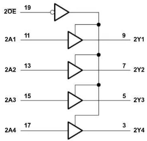 TEXAS INSTRUMENTS SN74AHC244DWR - 4Simplified Schematic - 2