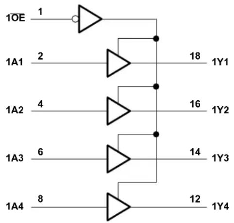 TEXAS INSTRUMENTS SN74AHC244DWR - FunctionalBlockDiagram - 1