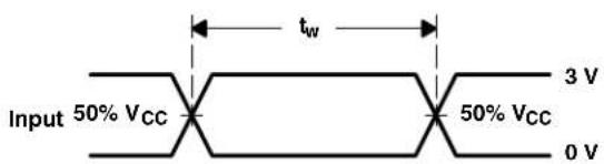 TEXAS INSTRUMENTS SN74AC373PWR - absolute maximum ratings over operating free-air temperature range (unless otherwise noted) ^† - 2