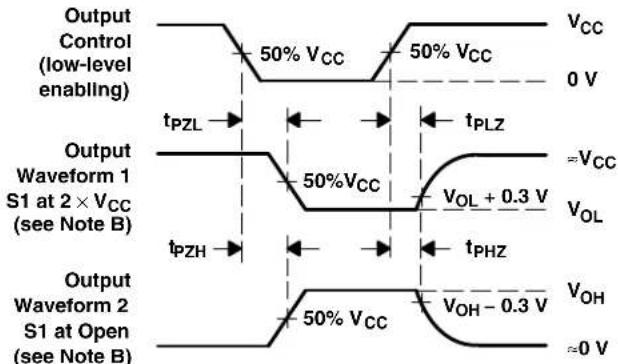 TEXAS INSTRUMENTS SN74AC373PWR - absolute maximum ratings over operating free-air temperature range (unless otherwise noted) ^† - 5