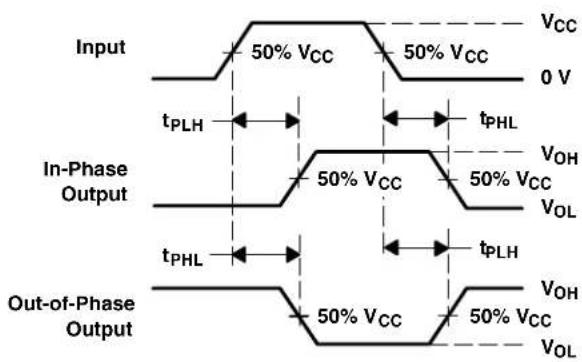 TEXAS INSTRUMENTS SN74AC373PWR - absolute maximum ratings over operating free-air temperature range (unless otherwise noted) ^† - 4