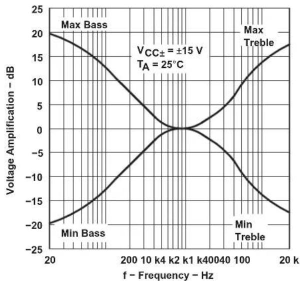 TEXAS INSTRUMENTS TL064BCN - SystemExamples(continued) - 1