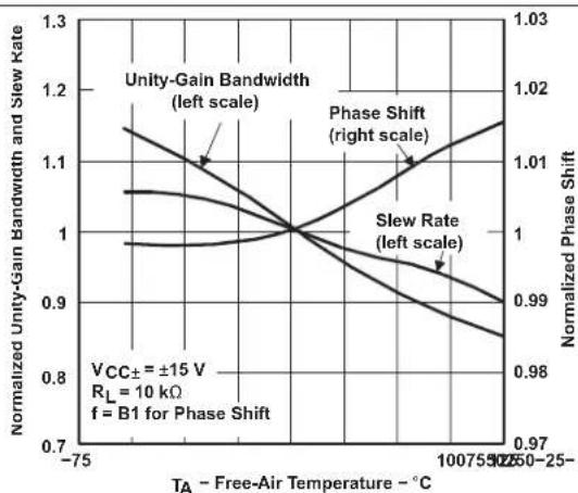 TEXAS INSTRUMENTS TL064BCN - Typical Characteristics - 11