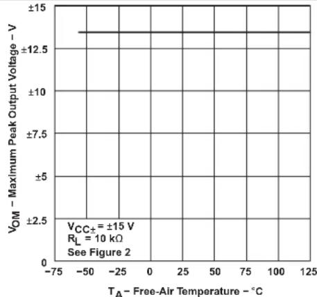 TEXAS INSTRUMENTS TL064BCN - Typical Characteristics - 2