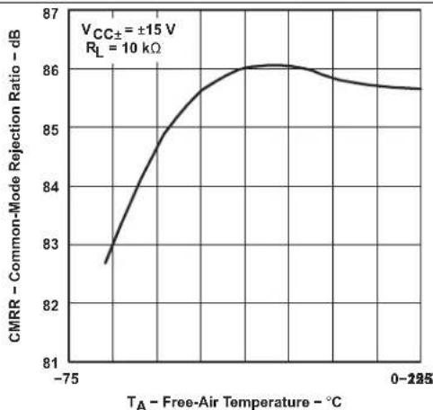 TEXAS INSTRUMENTS TL064BCN - Typical Characteristics - 10