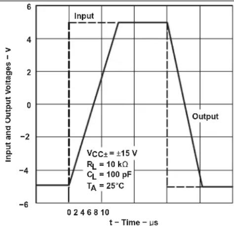 TEXAS INSTRUMENTS TL064BCN - Typical Characteristics - 13