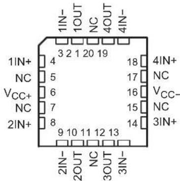 TEXAS INSTRUMENTS TL064BCN - 5PinConfigurationandFunctions - 5