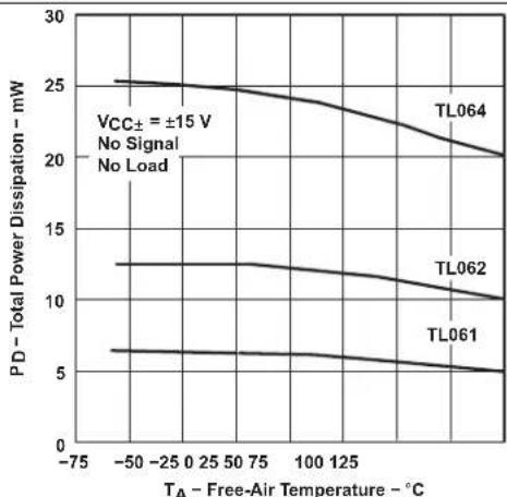 TEXAS INSTRUMENTS TL064BCN - Typical Characteristics - 9