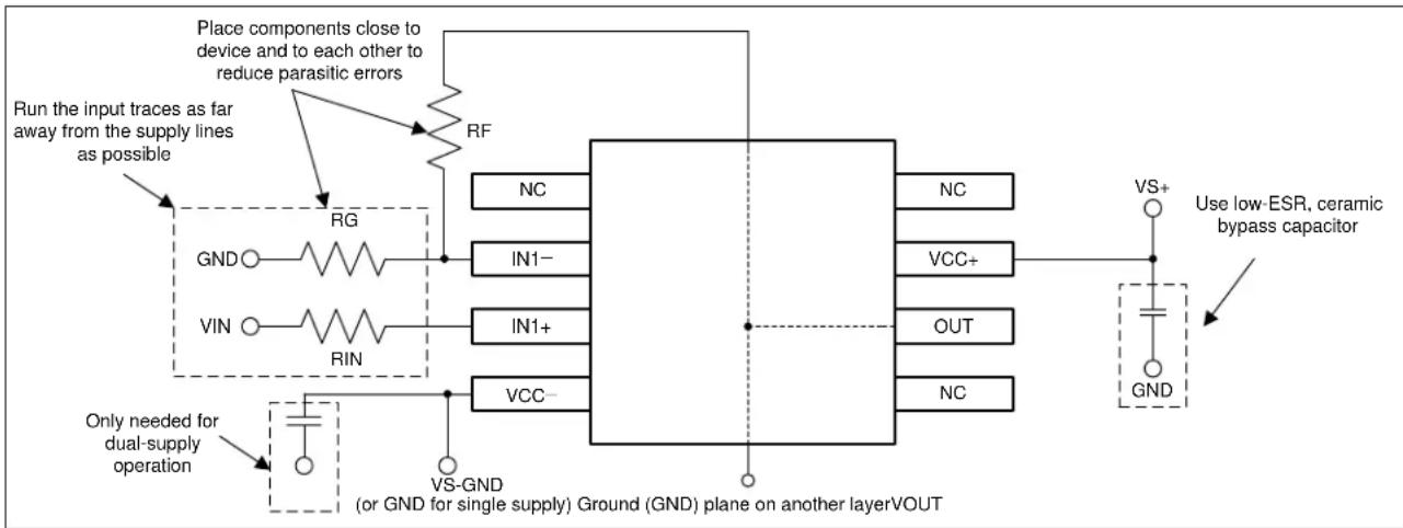 TEXAS INSTRUMENTS TL064BCN - LayoutExamples - 2