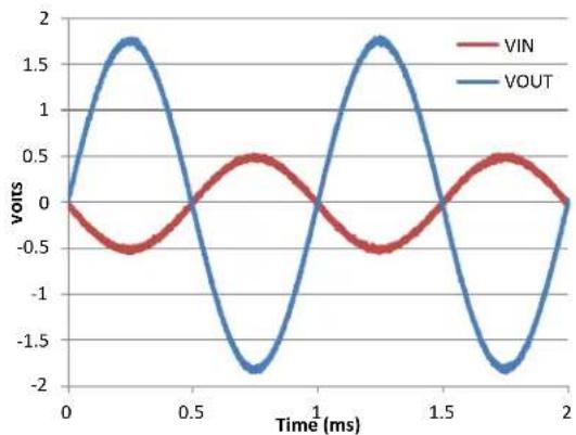 TEXAS INSTRUMENTS TL064BCN - Application Curve - 1