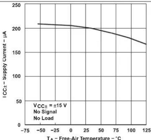 TEXAS INSTRUMENTS TL064BCN - Typical Characteristics - 8
