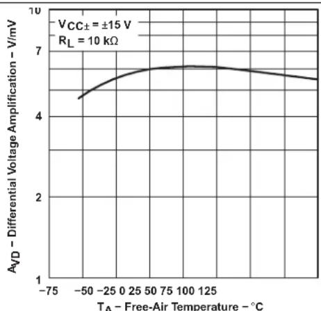 TEXAS INSTRUMENTS TL064BCN - Typical Characteristics - 5