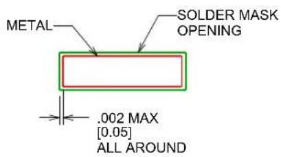 TEXAS INSTRUMENTS SN74CB3Q3257PWR - THERMAL INFORMATION - 5
