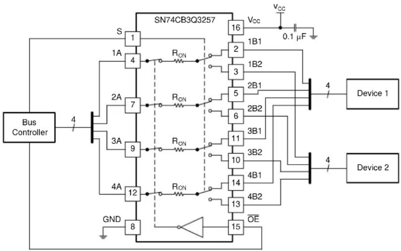 TEXAS INSTRUMENTS SN74CB3Q3257PWR - Typical Application - 1