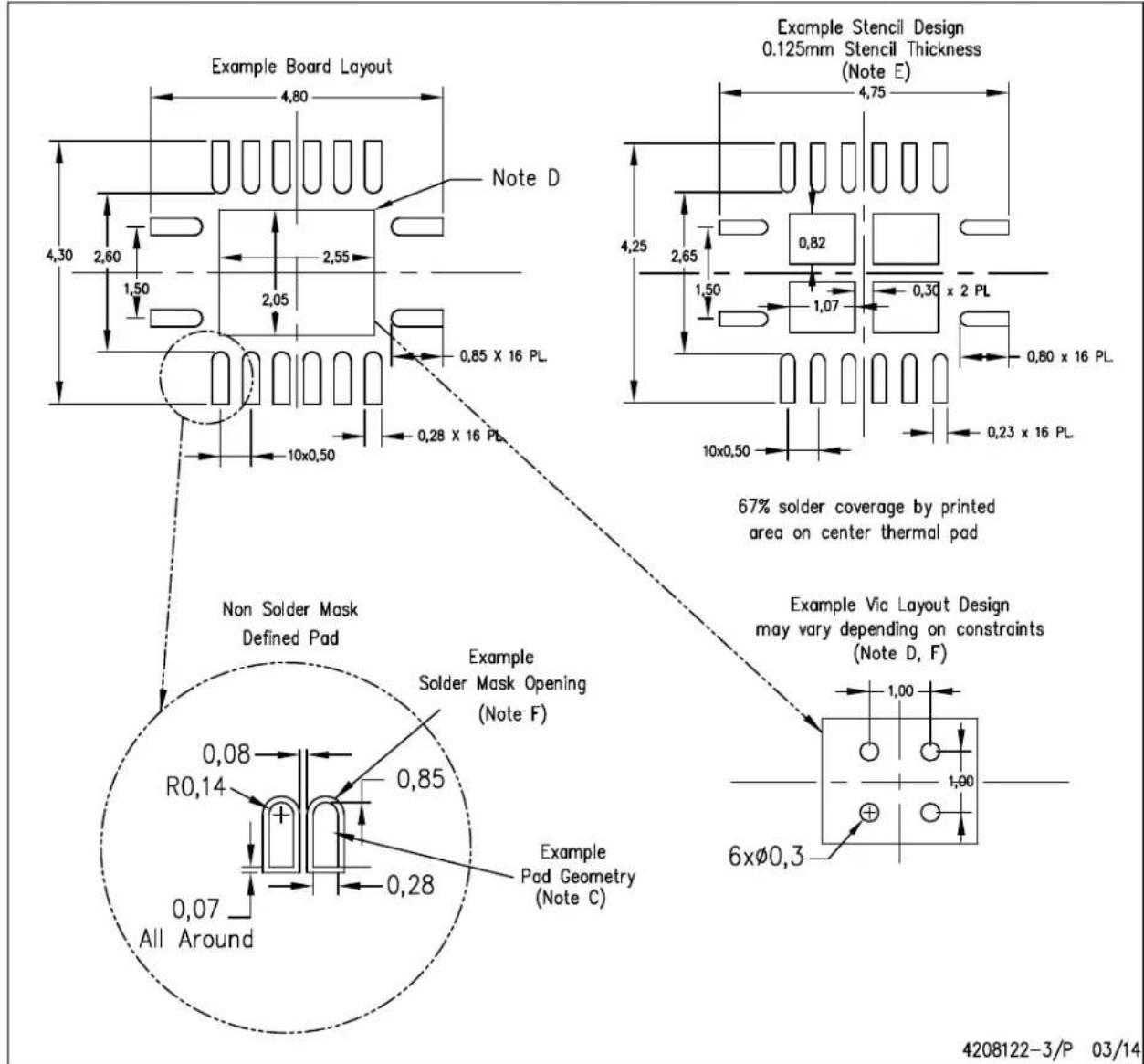 TEXAS INSTRUMENTS SN74CB3Q3257PWR - THERMAL INFORMATION - 2
