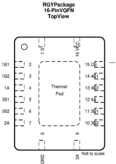 TEXAS INSTRUMENTS SN74CB3Q3257PWR - Page - 2