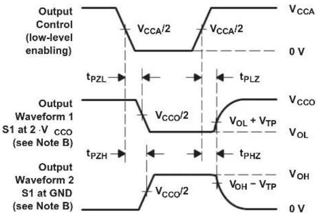 TEXAS INSTRUMENTS SN74AVC16T245DGVR - Parameter Measurement Information - 4