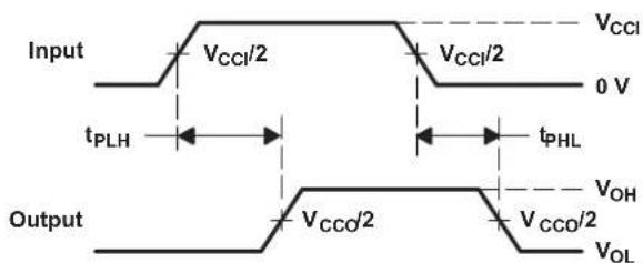 TEXAS INSTRUMENTS SN74AVC16T245DGVR - Parameter Measurement Information - 3