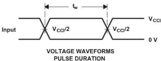TEXAS INSTRUMENTS SN74AVC16T245DGVR - Parameter Measurement Information - 2