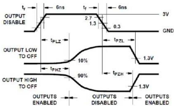 TEXAS INSTRUMENTS CD74HC540E - Parameter Measurement Information - 4