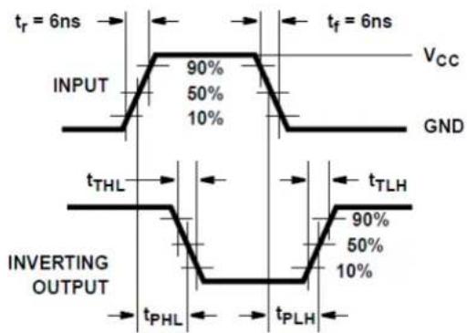 TEXAS INSTRUMENTS CD74HC540E - Parameter Measurement Information - 1
