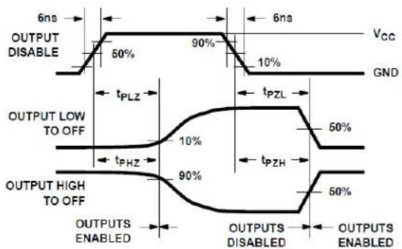 TEXAS INSTRUMENTS CD74HC540E - Parameter Measurement Information - 2