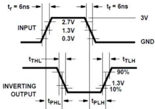 TEXAS INSTRUMENTS CD74HC540E - Parameter Measurement Information - 3