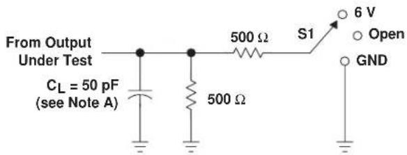 TEXAS INSTRUMENTS SN74LVTH16501DL - PARAMETER MEASUREMENT INFORMATION - 1