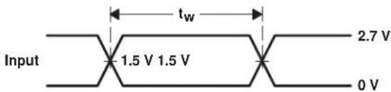 TEXAS INSTRUMENTS SN74LVTH16501DL - PARAMETER MEASUREMENT INFORMATION - 2