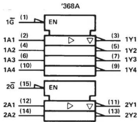 TEXAS INSTRUMENTS SN74LS368AD - description - 13