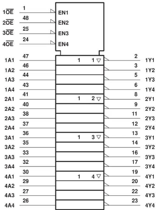 TEXAS INSTRUMENTS SN74ALVTH16240DL - logic symbol† - 1