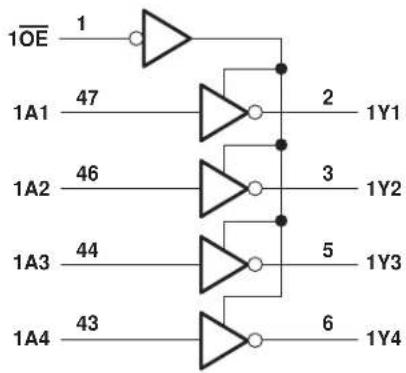 TEXAS INSTRUMENTS SN74ALVTH16240DL - logic symbol† - 2