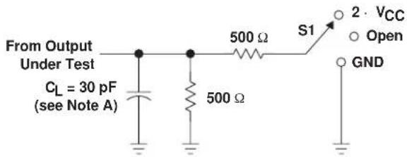 TEXAS INSTRUMENTS SN74ALVTH16240DL - PARAMETER MEASUREMENT INFORMATION - 1