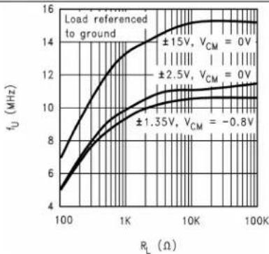 TEXAS INSTRUMENTS LM8261M5X/NOPB - TypicalCharacteristics(continued) - 6