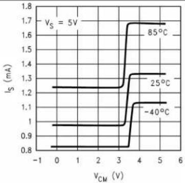 TEXAS INSTRUMENTS LM8261M5X/NOPB - TypicalCharacteristics(continued) - 4