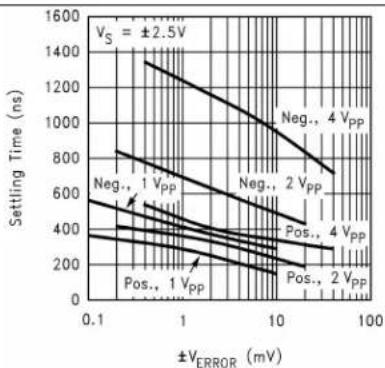 TEXAS INSTRUMENTS LM8261M5X/NOPB - TypicalCharacteristics(continued) - 5