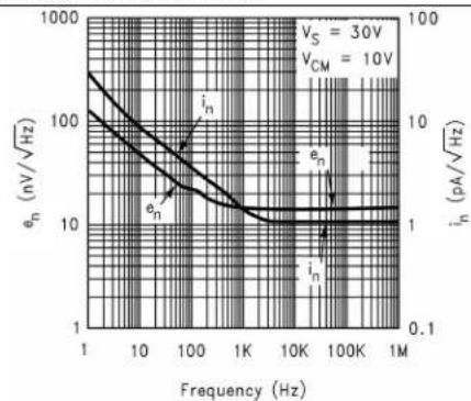 TEXAS INSTRUMENTS LM8261M5X/NOPB - TypicalCharacteristics(continued) - 1