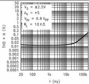 TEXAS INSTRUMENTS LM8261M5X/NOPB - TypicalCharacteristics(continued) - 6