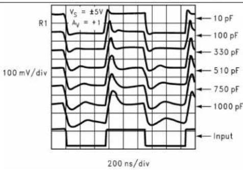 TEXAS INSTRUMENTS LM8261M5X/NOPB - TypicalCharacteristics(continued) - 5