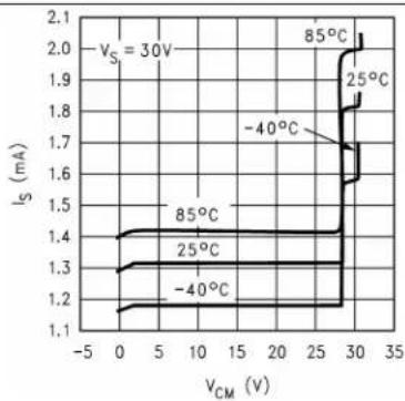 TEXAS INSTRUMENTS LM8261M5X/NOPB - TypicalCharacteristics(continued) - 5