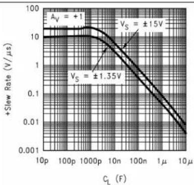 TEXAS INSTRUMENTS LM8261M5X/NOPB - TypicalCharacteristics(continued) - 3