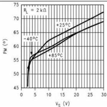 TEXAS INSTRUMENTS LM8261M5X/NOPB - TypicalCharacteristics(continued) - 4