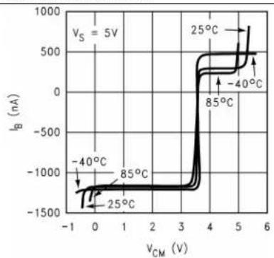 TEXAS INSTRUMENTS LM8261M5X/NOPB - TypicalCharacteristics(continued) - 1