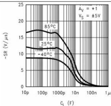 TEXAS INSTRUMENTS LM8261M5X/NOPB - TypicalCharacteristics(continued) - 2